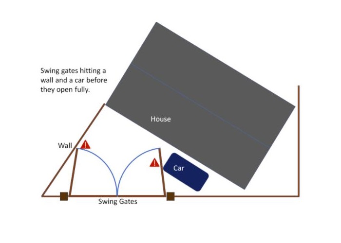 Cach-chon-cong-tu-dong-phu-hop-voi-tieu-chuan-su-dung-cua-khach-hang